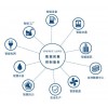 易控天鏈實時數(shù)據(jù)采集控制服務軟件（INSPEC LINX）
