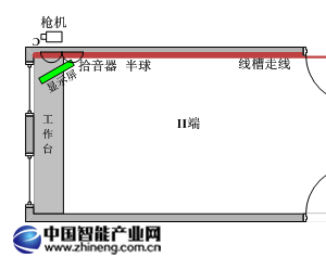 江西鐵路安全風(fēng)險(xiǎn)監(jiān)控系統(tǒng)應(yīng)用案例