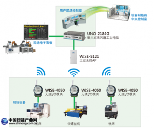 WISE無線數(shù)據(jù)采集解決方案打造穩(wěn)定易建置的設(shè)備監(jiān)控與遠(yuǎn)程管理應(yīng)用