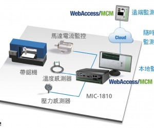 掌上型DAQ嵌入式計算機為金屬切割帶鋸機提供低成本高效益的預(yù)防維護(hù)監(jiān)測系統(tǒng)