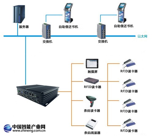 自助借還書機(jī)