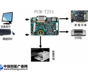 英德斯嵌入式主板PCM-T251在醫(yī)療儀器-血液分析儀中的應(yīng)用