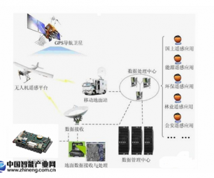 英德斯嵌入式主板PCM-T251在無人機(jī)中的應(yīng)用