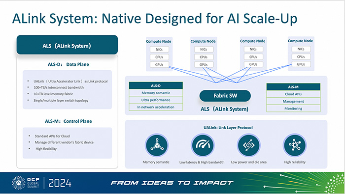 攜手UAl<i></i>ink，阿里云磐久AI Infra 2.0服務(wù)器亮相2024 OCP全球峰會