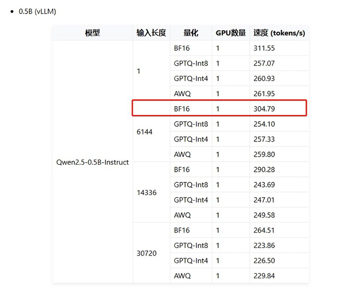 神州問學(xué)深入微調(diào)技術(shù)研究，小參數(shù)模型在特定任務(wù)場景中超越大模型