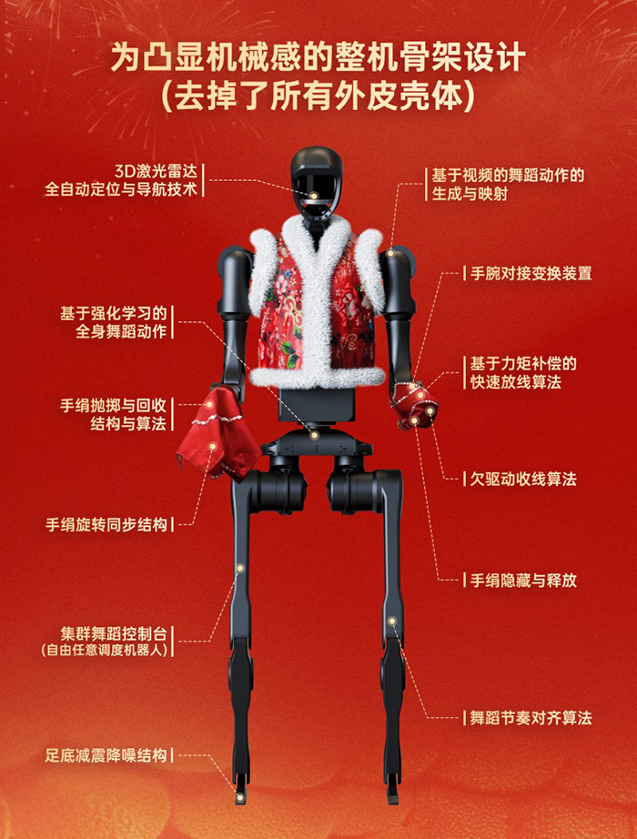 Unitree H1：春晚舞臺上的攀登者——不怕意外，努力前行