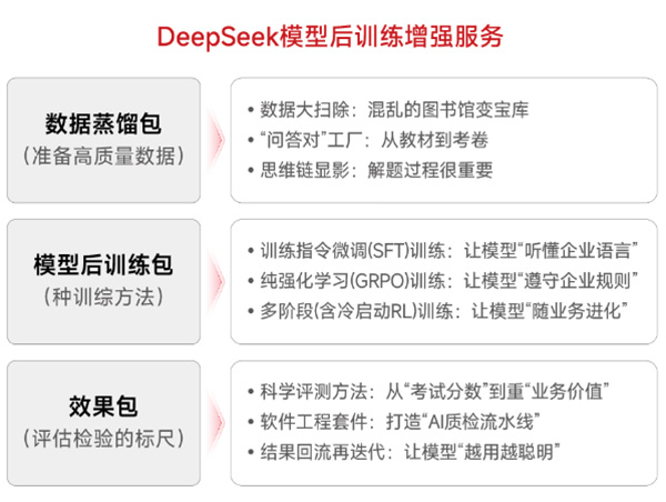 神州鯤泰問(wèn)學(xué)一體機(jī)DeepSeek版發(fā)布：垂直場(chǎng)景深度賦能，破局企業(yè)AI落地難題