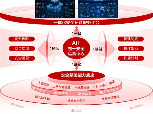 “墨攻”智能化升級(jí)助力數(shù)字江漢邁入AI大模型時(shí)代