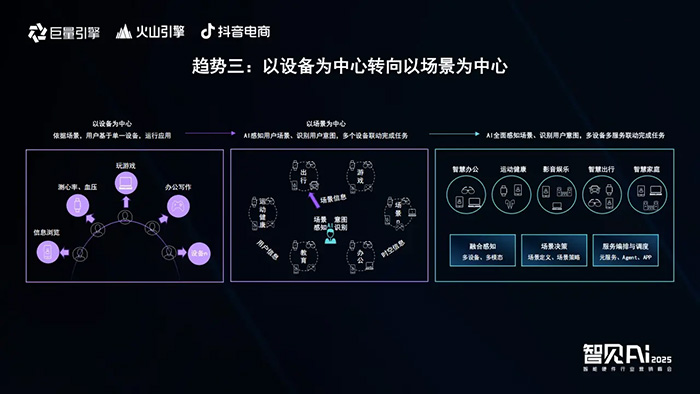 巨量引擎X火山引擎X抖音電商：推動AI技術(shù)與智能硬件深度融合，解鎖行業(yè)創(chuàng)新密碼