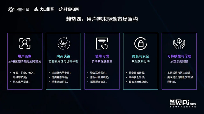 巨量引擎X火山引擎X抖音電商：推動AI技術(shù)與智能硬件深度融合，解鎖行業(yè)創(chuàng)新密碼