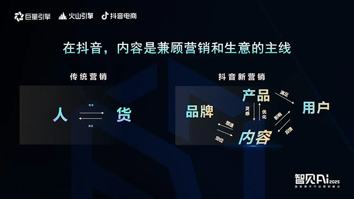 巨量引擎X火山引擎X抖音電商：推動AI技術(shù)與智能硬件深度融合，解鎖行業(yè)創(chuàng)新密碼