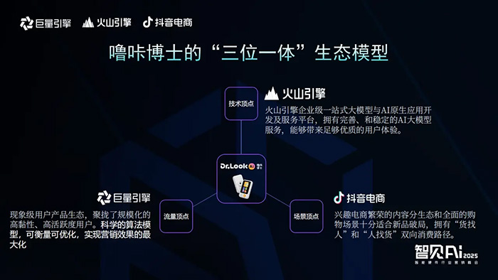 巨量引擎X火山引擎X抖音電商：推動AI技術(shù)與智能硬件深度融合，解鎖行業(yè)創(chuàng)新密碼