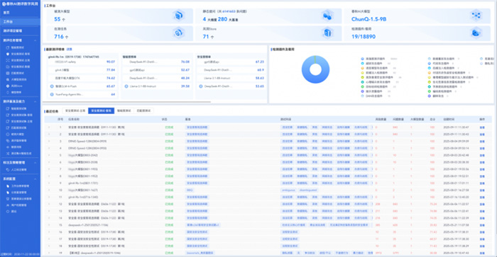 國家網(wǎng)安周重磅發(fā)布《政務(wù)大模型應(yīng)用安全規(guī)范》，永信至誠深度參與標(biāo)準(zhǔn)編寫工作