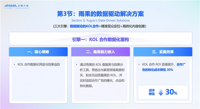 全面聚焦 AI，定義“智能化融合通信”新時(shí)代
