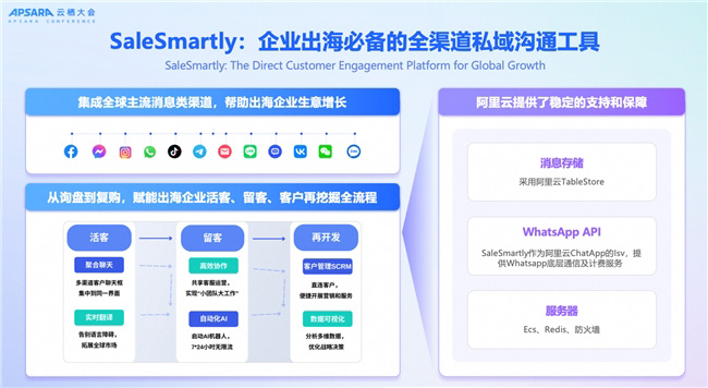 全面聚焦 AI，定義“智能化融合通信”新時(shí)代