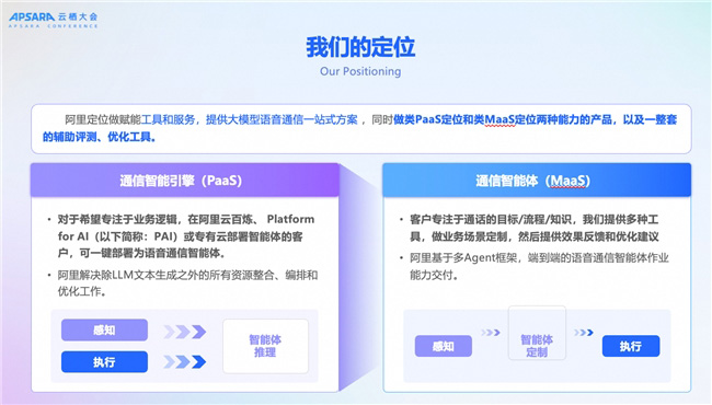 全面聚焦 AI，定義“智能化融合通信”新時(shí)代